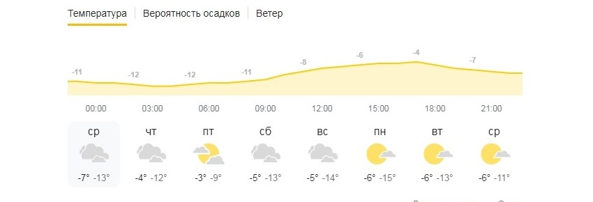 Морозы тряхнули Алматы сильнее землетрясений